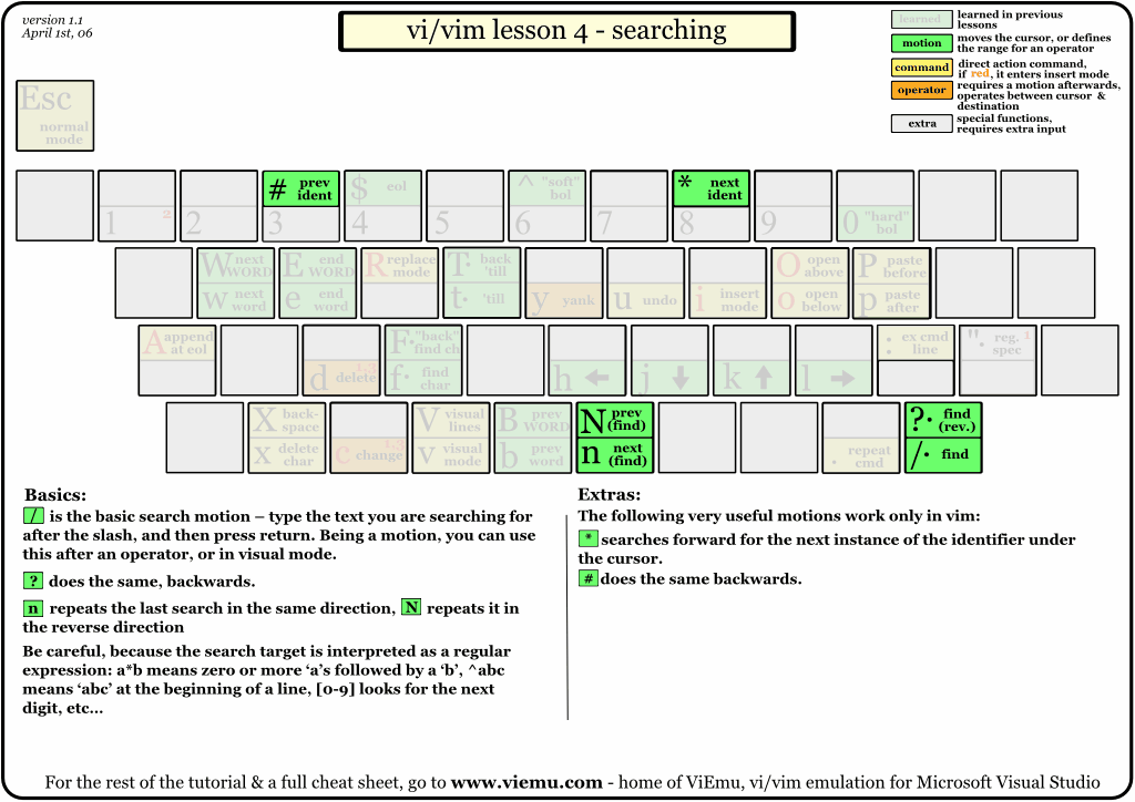 vi-vim-tutorial-4