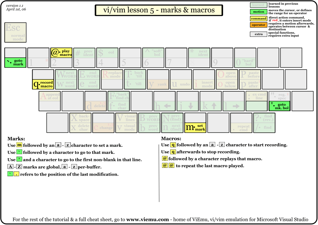 vi-vim-tutorial-5