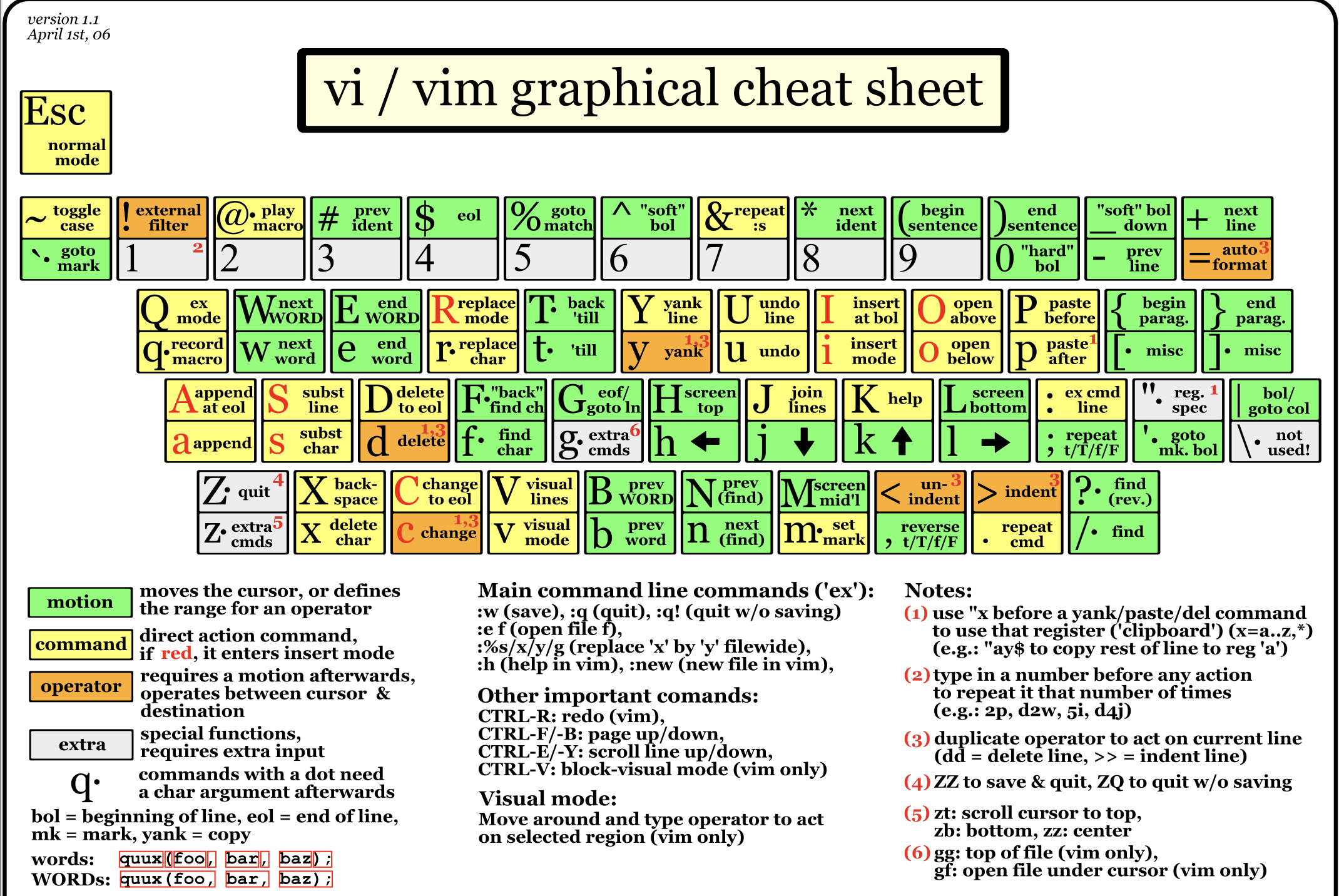 vim cheat sheet